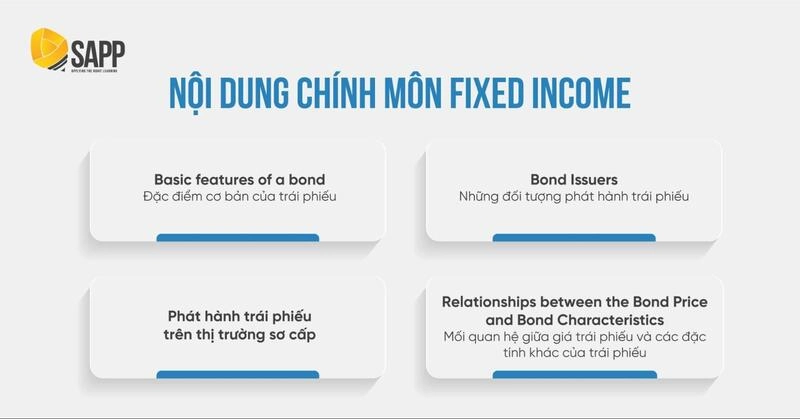 nội dung Môn Fixed Income CFA