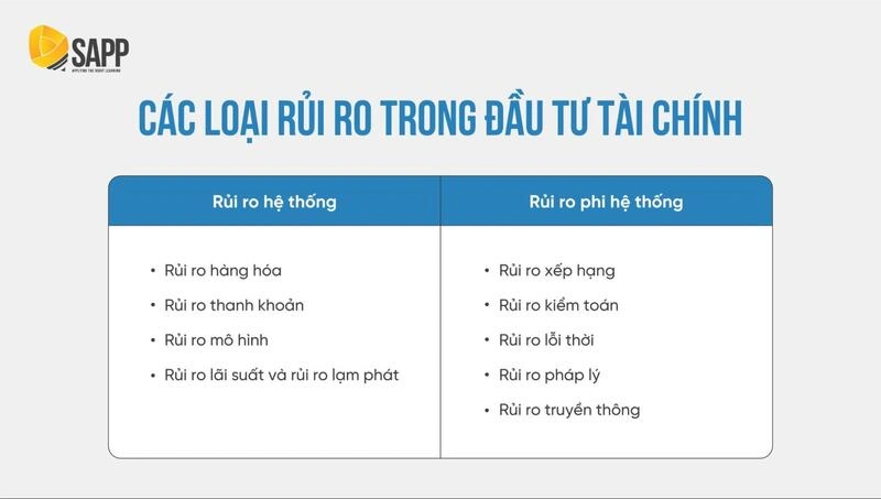 Giải pháp hoàn thiện hoạt động quản trị rủi ro tín dụng tại các ngân hàng  Việt Nam  Tạp chí Tài chính