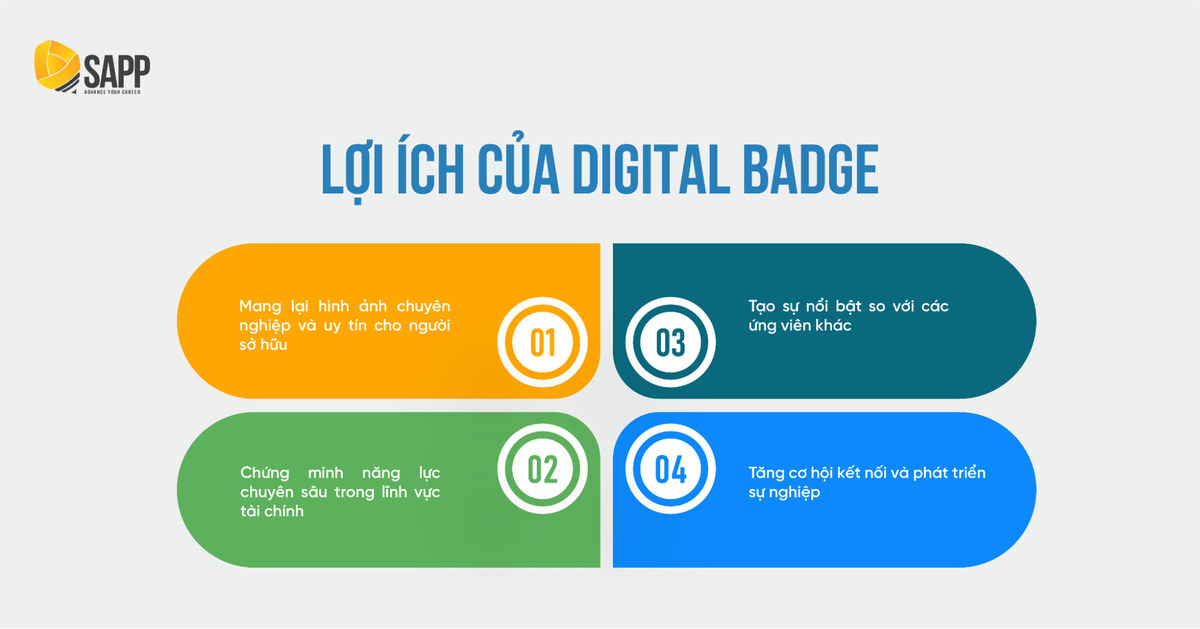 digital badge cfa