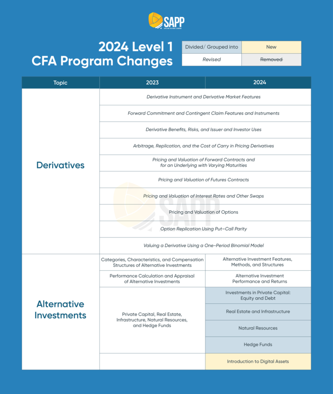 chương trình CFA 2024
