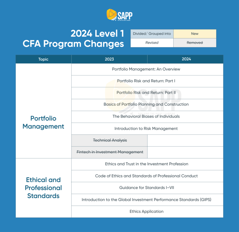 chương trình CFA 2024
